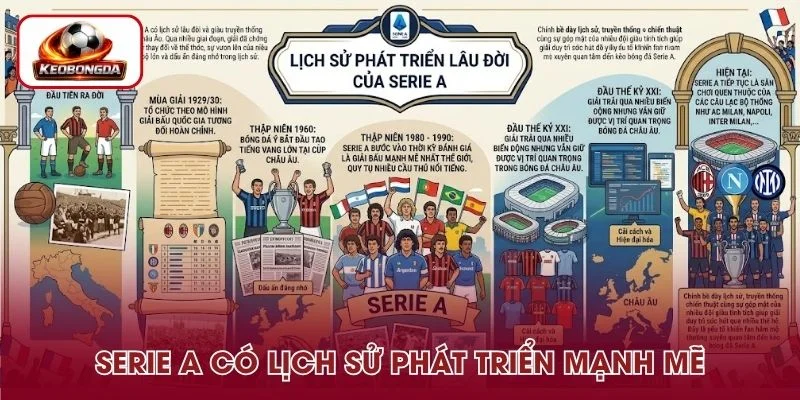 Serie A phát triển mạnh mẽ qua nhiều năm