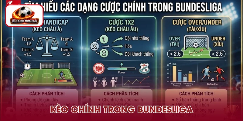 Tổng hợp dạng cược chính trong Bundesliga 